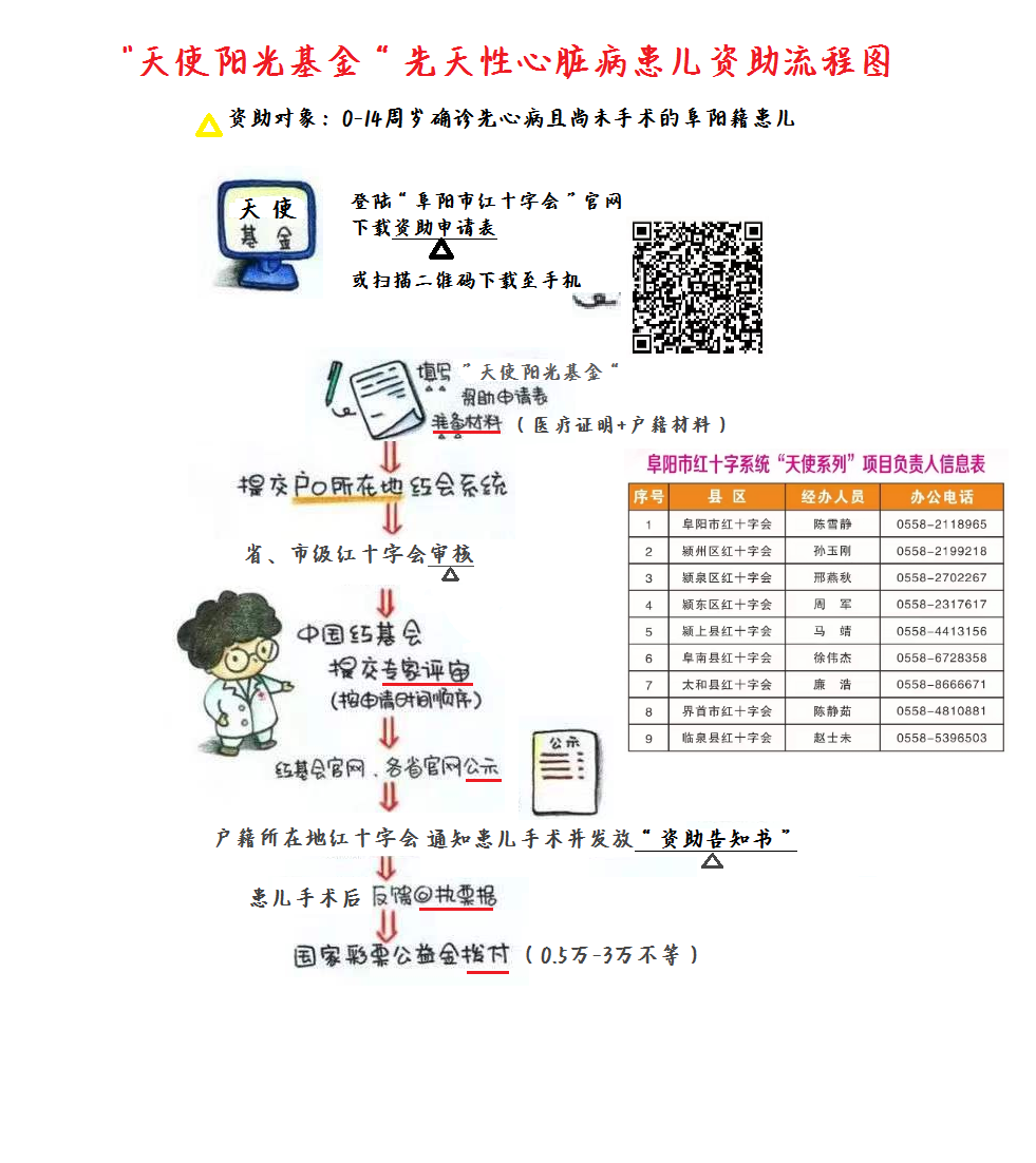 先心病.png